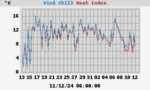 heatchill